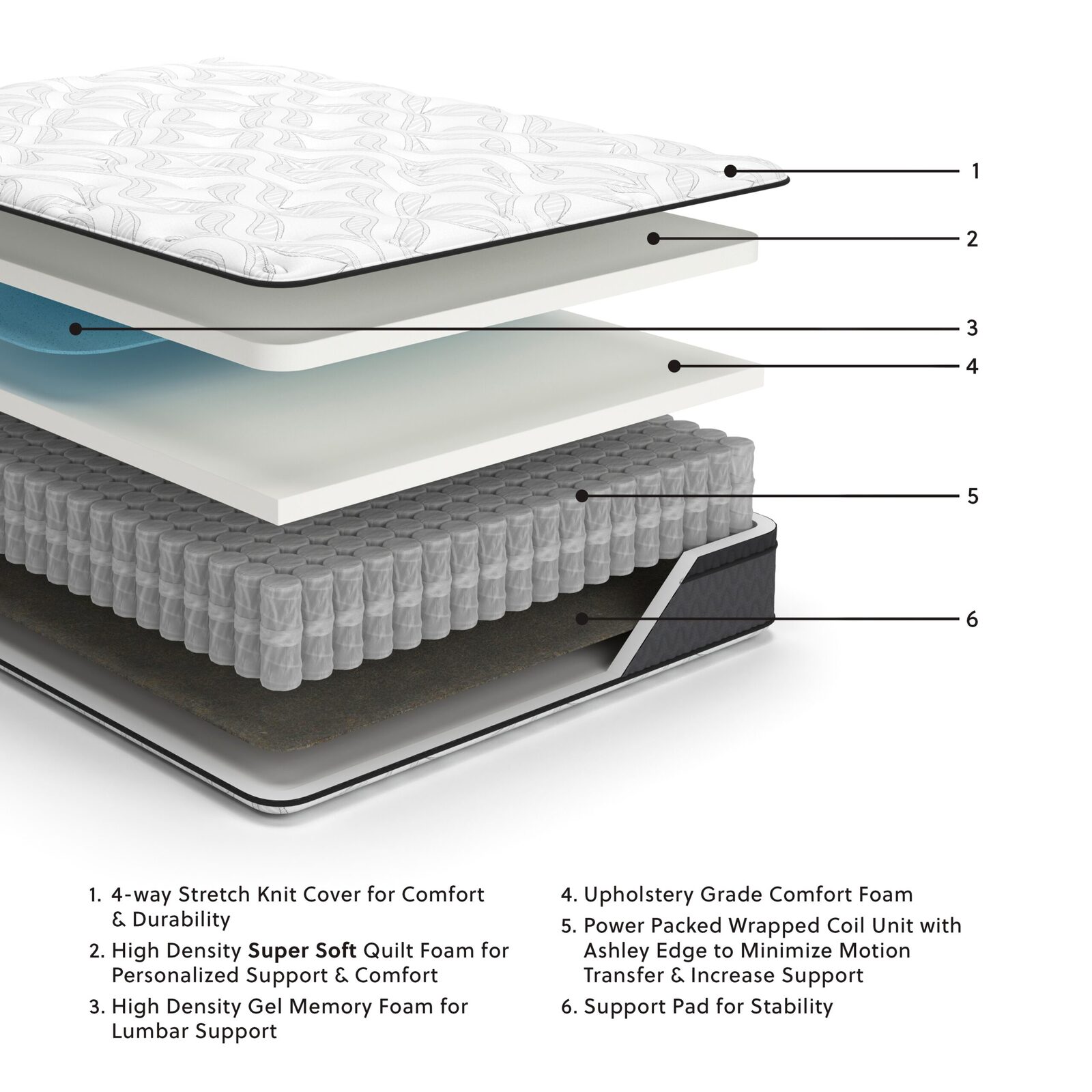 12 Inch Pocketed Hybrid - Mattress - Image 2