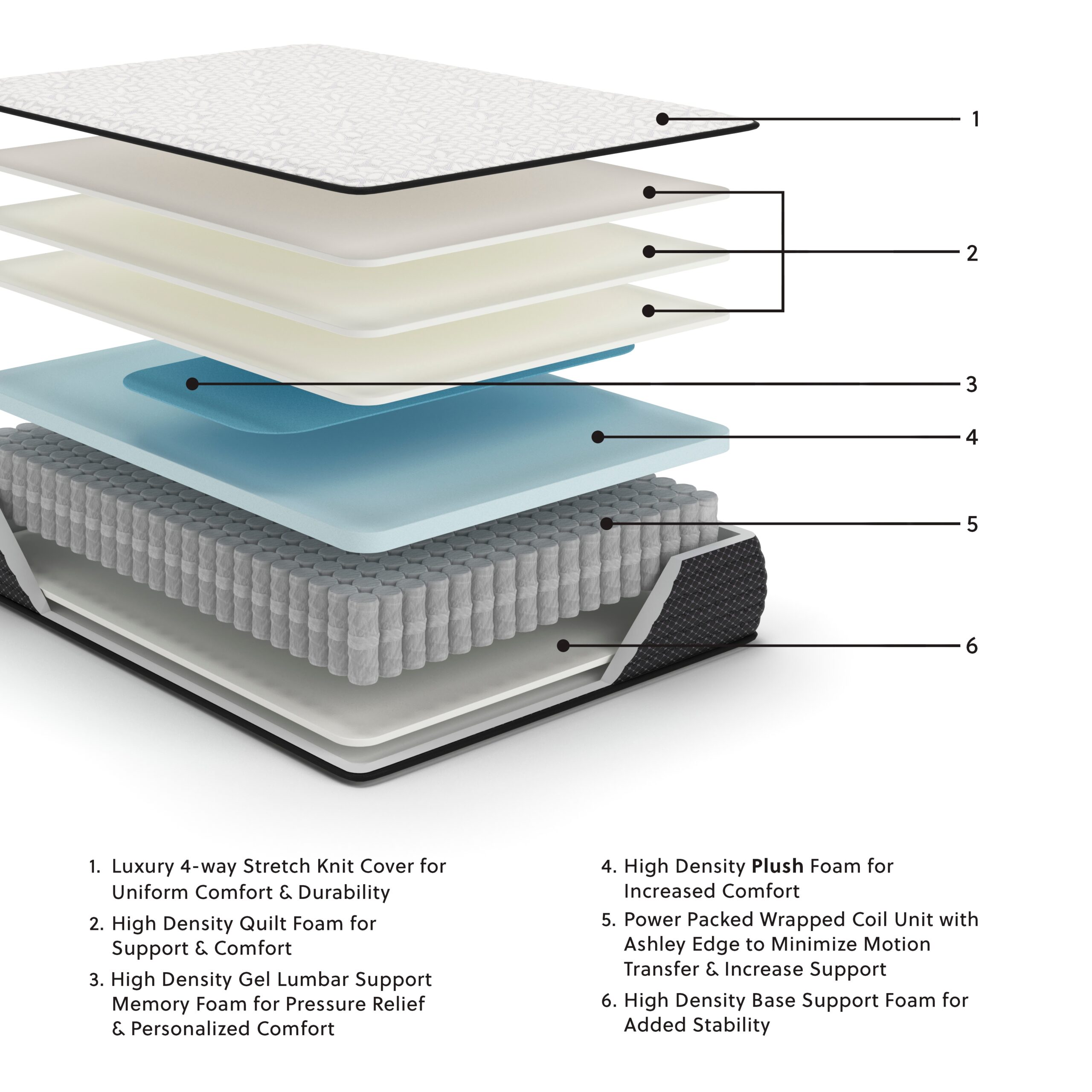 Limited Edition Plush - Mattress - Image 7