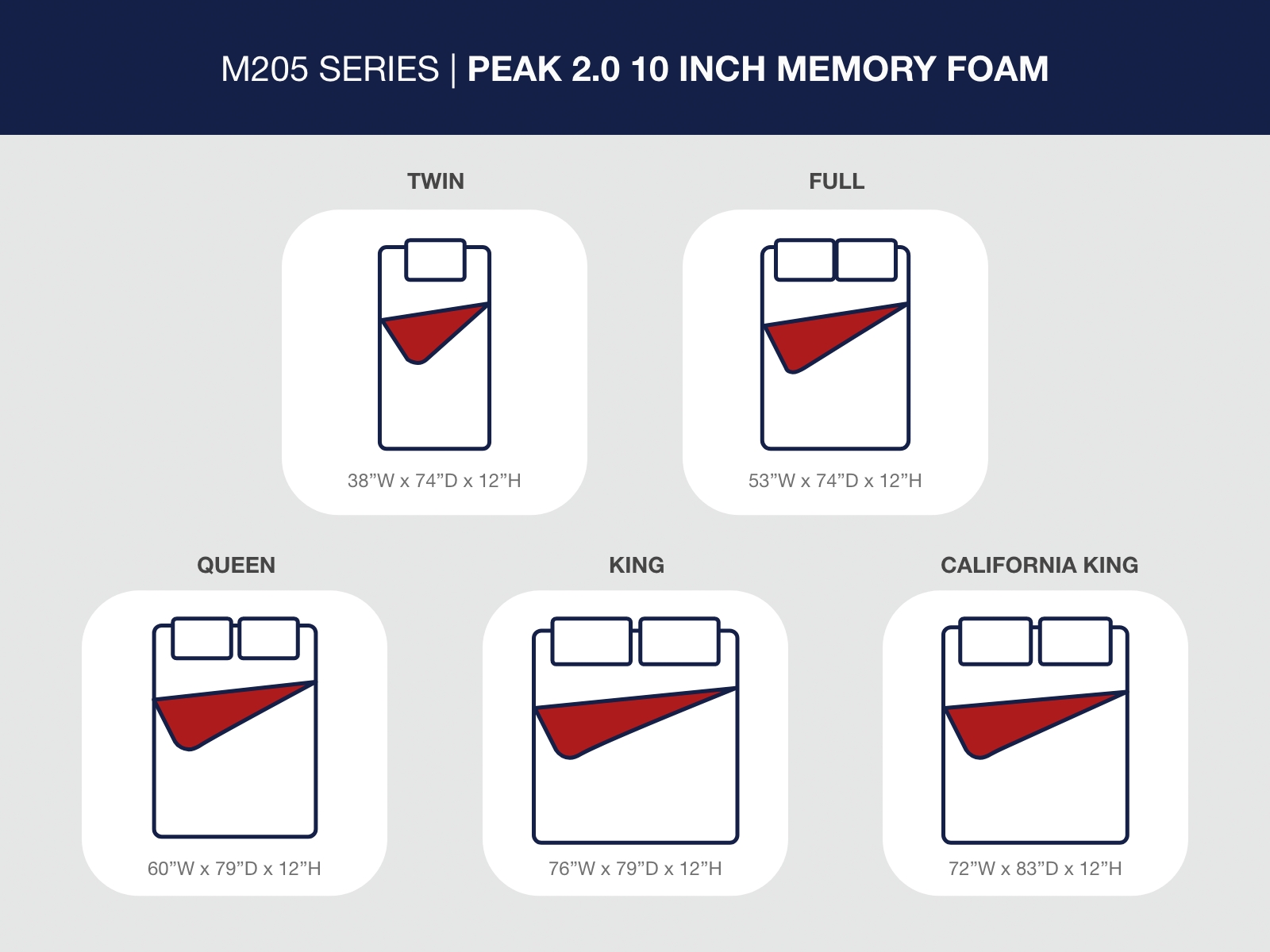 Peak 2.0 12 Memory Foam - Mattress - Image 8