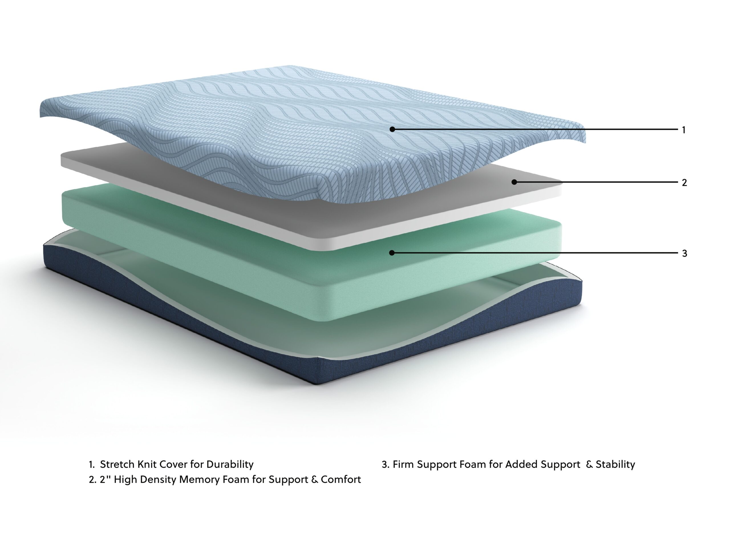 Peak 2.0 8 Memory Foam - Mattress - Image 7