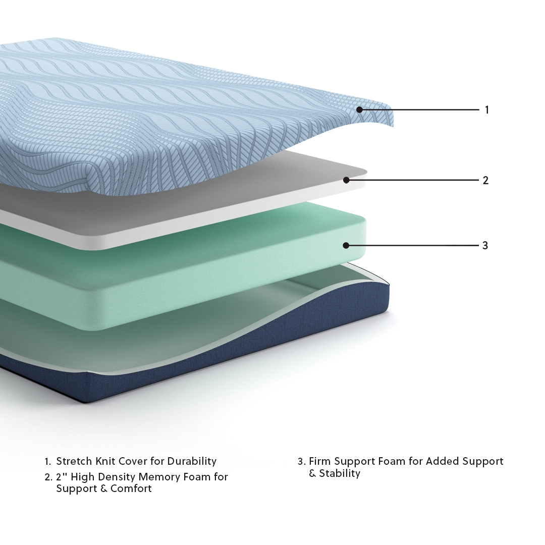 Peak 2.0 8 Memory Foam - Mattress - Image 5