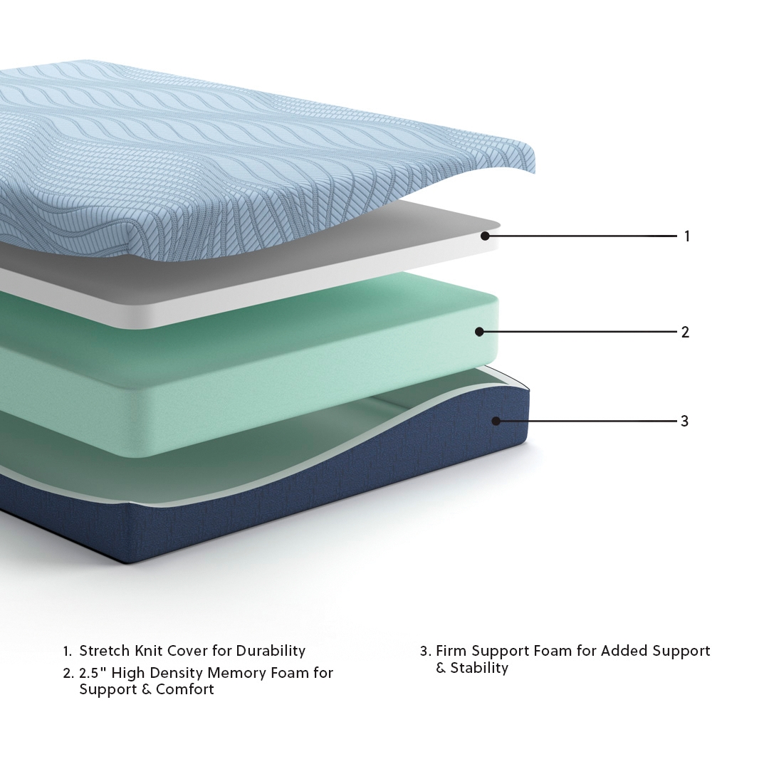 Peak 2.0 10 Memory Foam - Mattress - Image 6