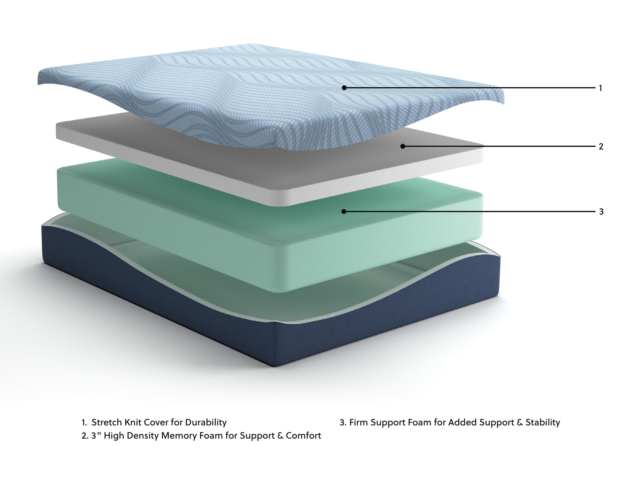 Peak 2.0 12 Memory Foam - Mattress - Image 10