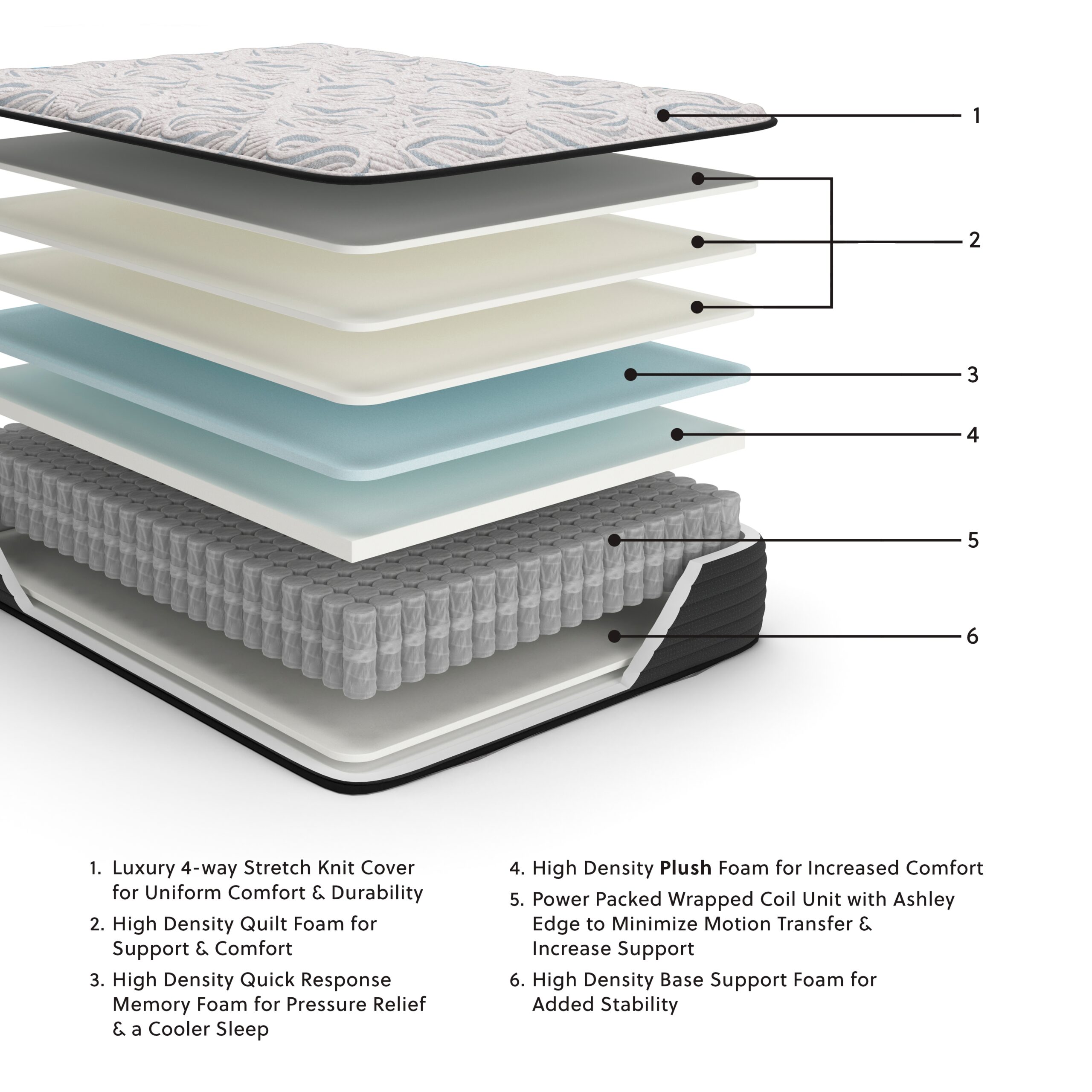 Elite Springs Plush - Mattress - Image 4