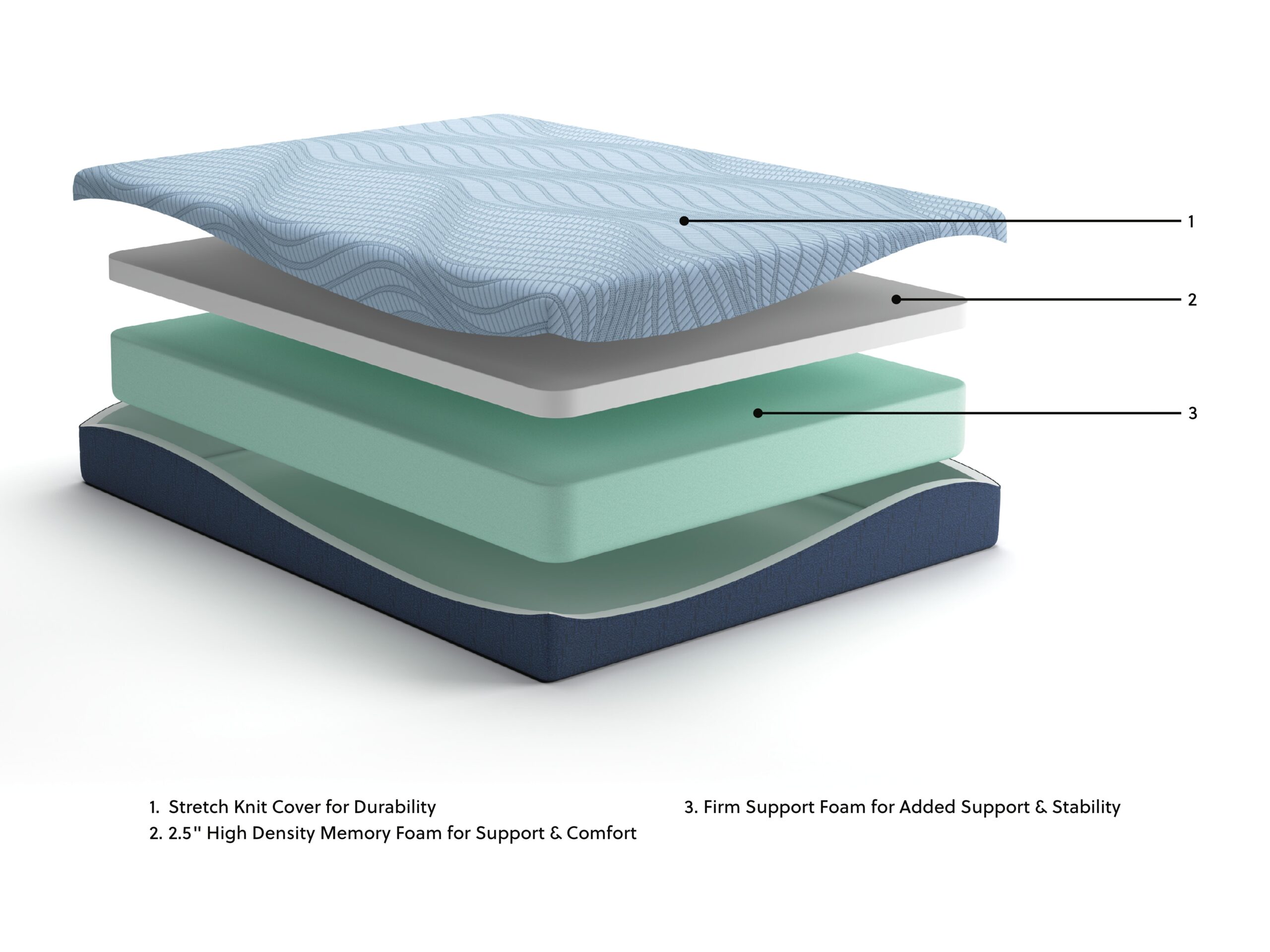 Peak 2.0 10 Memory Foam - Mattress - Image 10