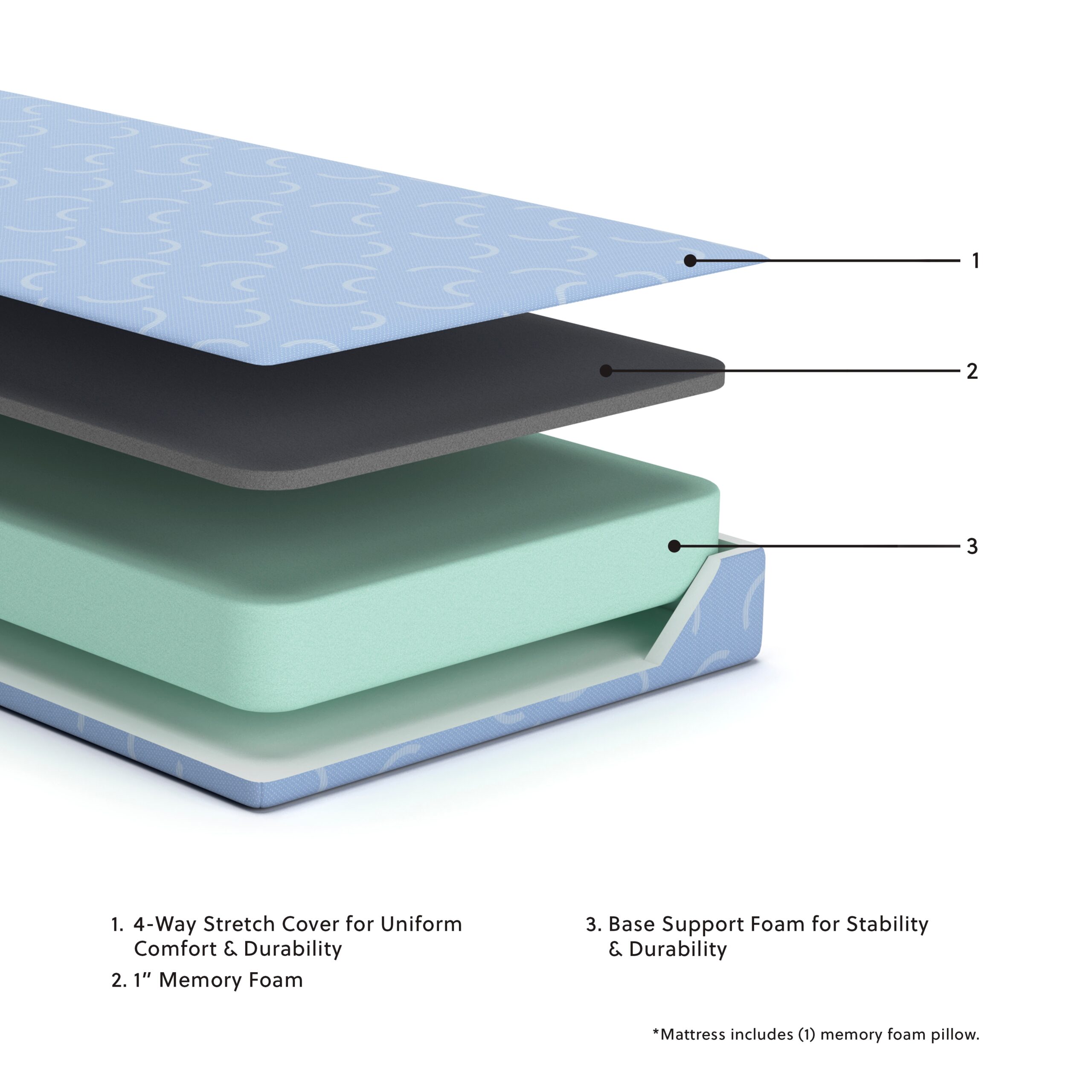Ikidz Ocean - Mattress Twin size And Pillow Set of 2 - Blue - Image 2