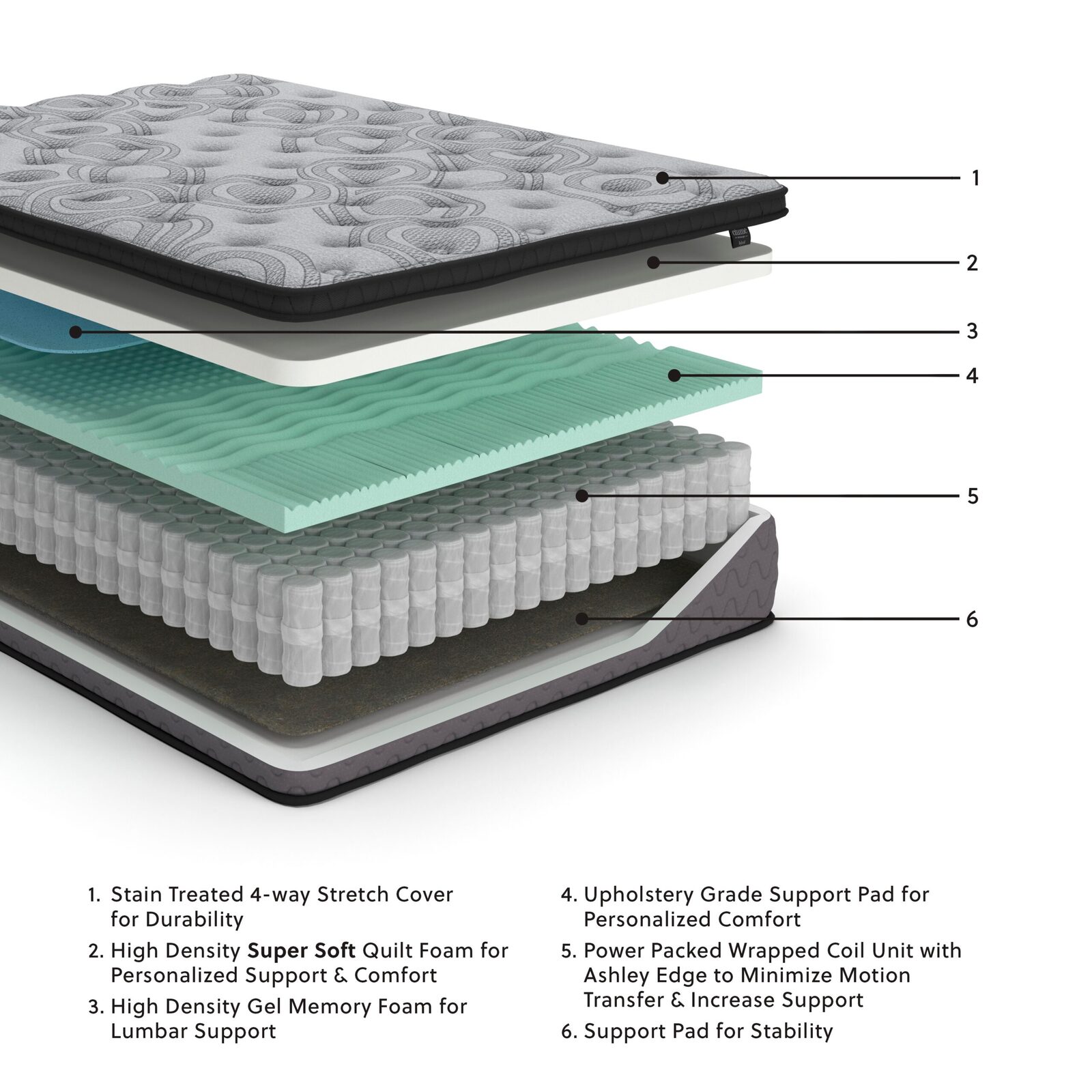 Augusta - Firm Mattress - Image 8