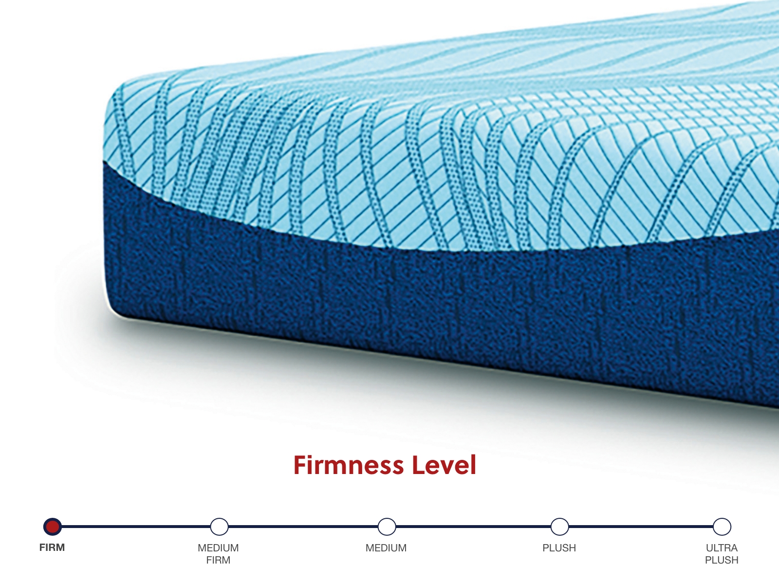 Peak 2.0 10 Memory Foam - Mattress - Image 7