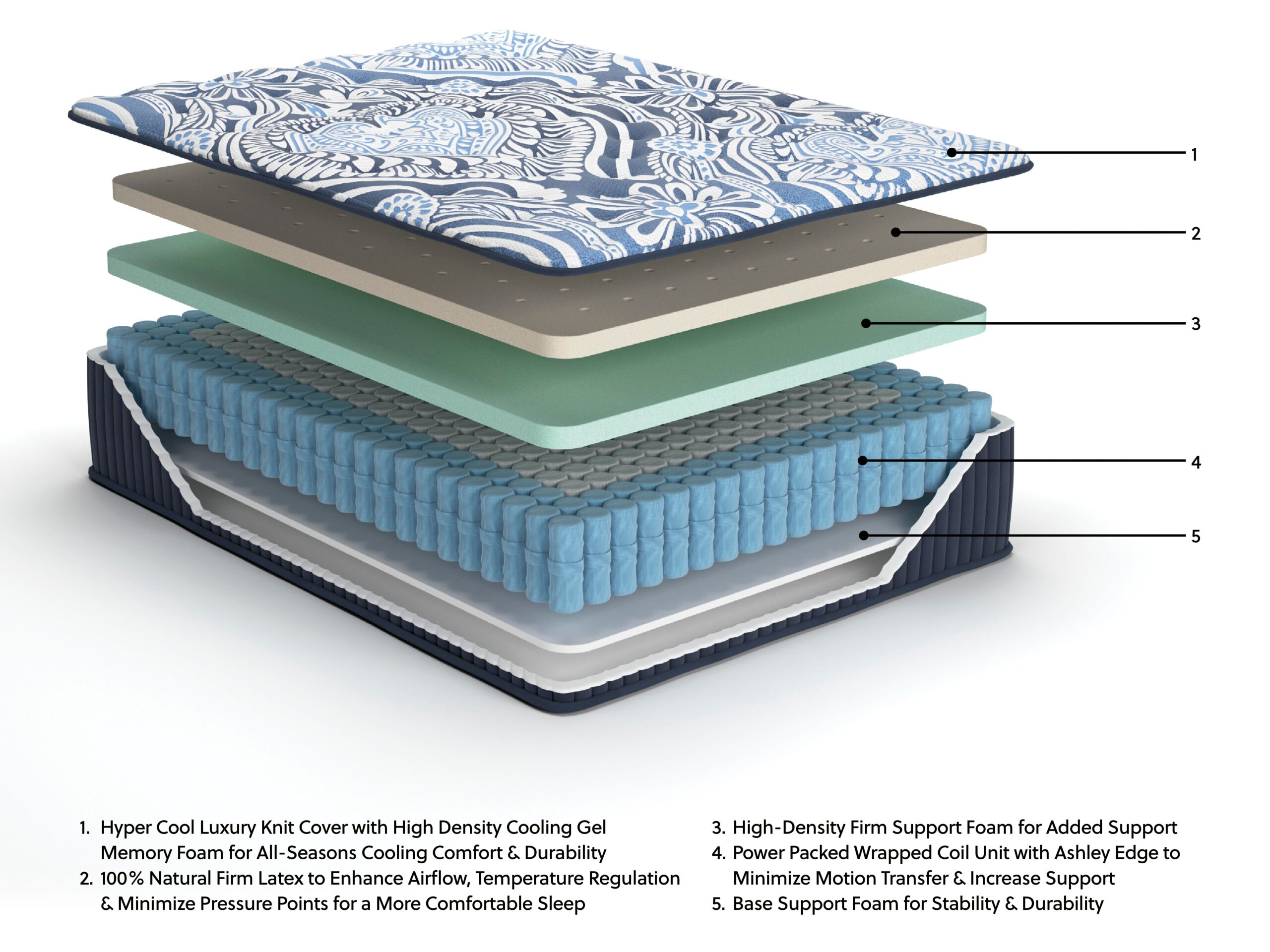 Firm Luxe 2.0 - Mattress - Image 5